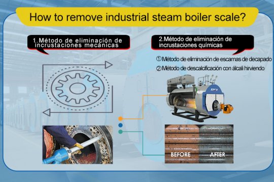 Causas, daños y soluciones del ensuciamiento de calderas de vapor industriales